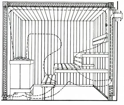 Съвети за инсталиране на електрическа пещ в сауната