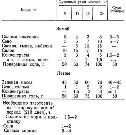 Съвети новак селекционера как да рентабилно земеделие