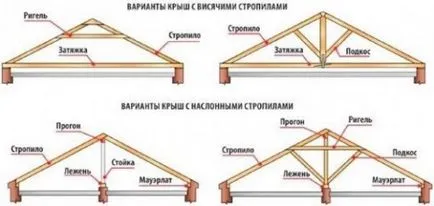 Metode de instalare structuri, constructii Encyclopedia youspec