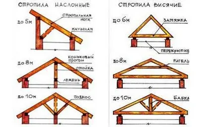 Metode de instalare structuri, constructii Encyclopedia youspec