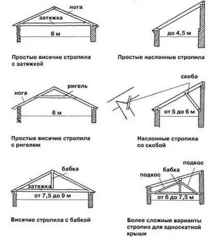 Metode de instalare structuri, constructii Encyclopedia youspec