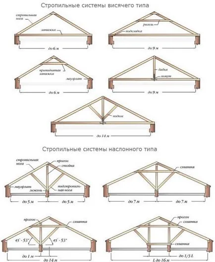 Metode de instalare structuri, constructii Encyclopedia youspec