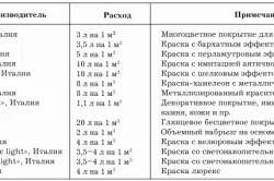 Антични столове с ръцете си заразена базов ефект