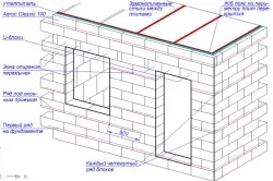 Construirea unei case țară cu un pod de beton celular cu sistemele lor mâini (foto și video)