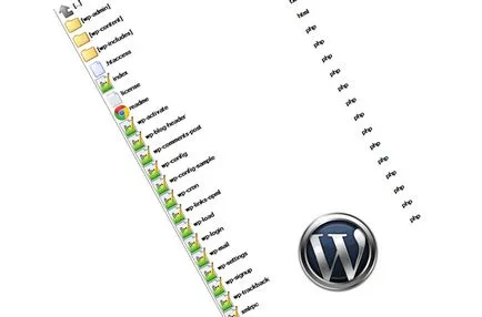 Структура WordPress - анатомия на двигателя, sebweo