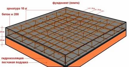 Az alaplemez, a vastagsága számítási, számítási példa egy technika