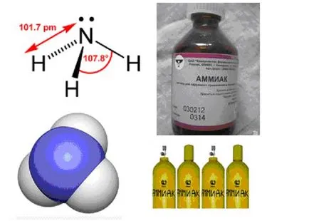 Formula amoniac în chimie