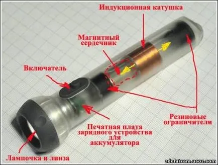 Фенерче Фарадей със собствените си ръце