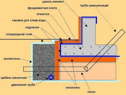 Az alaplemez, a vastagsága számítási, számítási példa egy technika