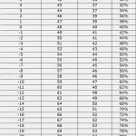 Sisteme de încălzire clădiri rezidențiale grafic de temperatură și tabele de calcul