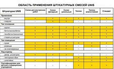 Teplon мазилка - технически спецификации и приложение