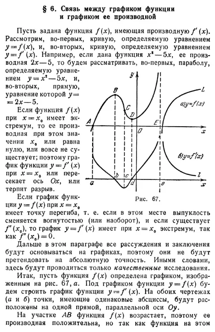 Legătura dintre graficul funcției și graficul derivatului său - soluționarea problemelor de control