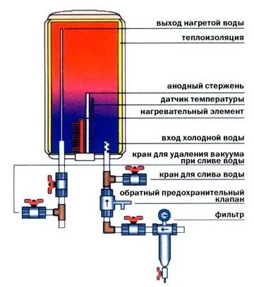 Тръби за вода в страната особено компресори за прочистване като изцедени, фото и видео