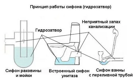 Тръби за вода в страната особено компресори за прочистване като изцедени, фото и видео