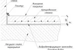 De stabilire linoleum pe podea este podea inegală, nivelare lemn