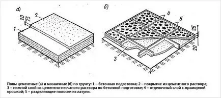 Fektetése mozaikpadló - technológia jellemzői