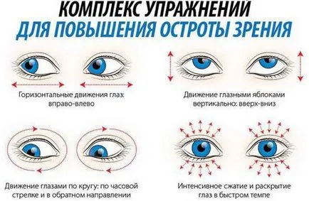 Gyakorlatok a szemet myopia, torna a szemnek myopia - Kezelés és megelőzés