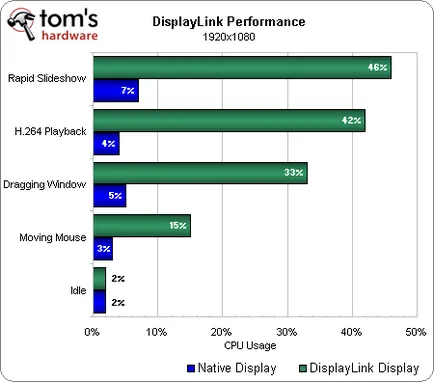 Tehnologia DisplayLink USB Monitor opinie