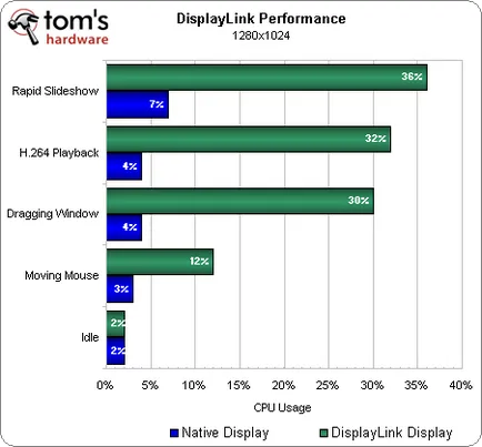 Tehnologia DisplayLink USB Monitor opinie