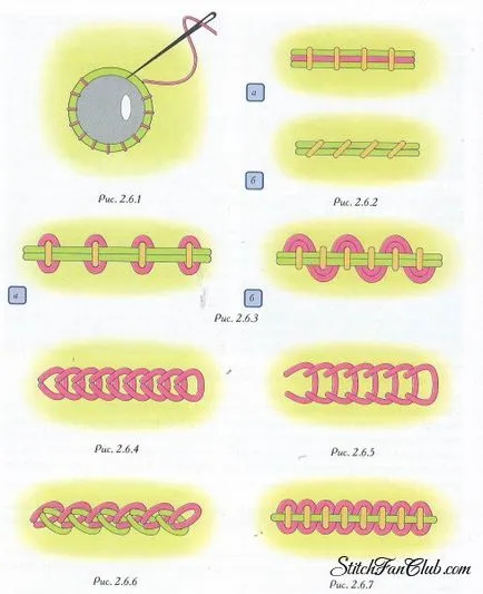 Lessons zsinór hímzés és aranyszállal