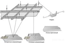 Armstrong tavan instrucțiuni dispozitiv video cu privire la modul de a face instalarea cu propriile lor mâini,