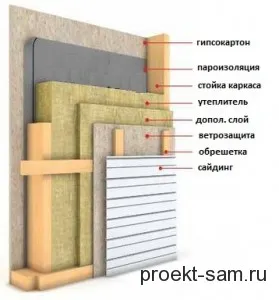 Încălzirea și izolare acasă spumă exterior, vată minerală și siding