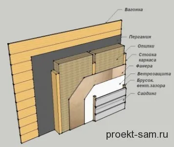 Încălzirea și izolare acasă spumă exterior, vată minerală și siding