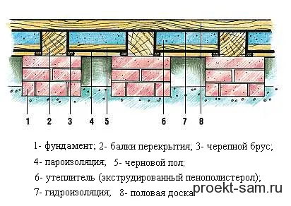 Încălzirea și izolare acasă spumă exterior, vată minerală și siding