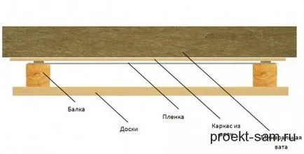 Încălzirea și izolare acasă spumă exterior, vată minerală și siding