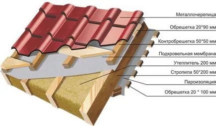 Izolarea acoperișurilor plate alegere de izolare, izolatie polistiren expandat, spumă sau vată minerală,