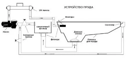 A készülék a tó kezével gyártási technológia