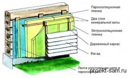 Încălzirea și izolare acasă spumă exterior, vată minerală și siding