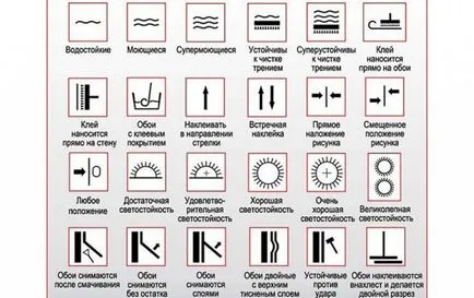 Caracteristici Simboluri monitorului