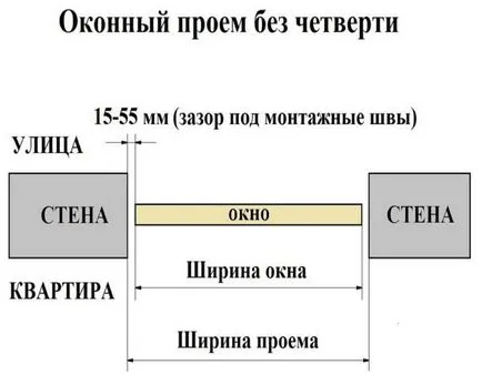 Монтаж на пластмасови прозорци с ръцете си, на главния съвет