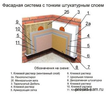 Încălzirea și izolare acasă spumă exterior, vată minerală și siding