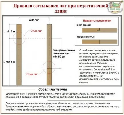 fa padló gerendák szerinti berendezés egy részletes elemzést az összes lehetőséget