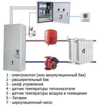 Options faház fűtés árammal, villanyszerelő a házban