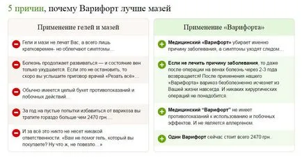 Varifort от разширени мнения и препоръки за ползване