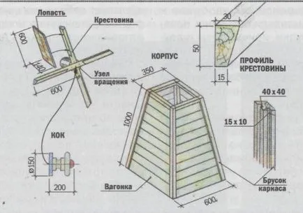 Moară de vânt cu mâinile sale modul de a face cel mai mult - un site cu propriile mâini - michgan de operare