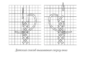 Cross Stitch за начинаещи в уроците по фото и видео