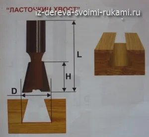 Видове на фрези по дърво за ръчна край рутер, пръст, ръб, спирала, figireynye,