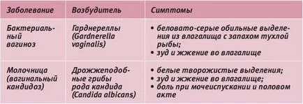 Разпределяне с кисел мирис на бели жени без сърбеж