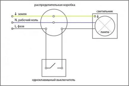 Превключи повърхностен монтаж свои ръце