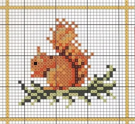 Cross Stitch pentru începători și tehnici de scheme simple,