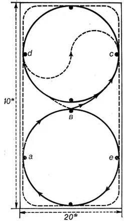 Volta poluvolty, северно сияние, минавайки ъгли, езда в кръг през 1984 г. и zeefrid