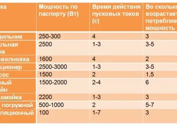 Вътрешен троен контакт, независимо дали е необходимо да се създаде