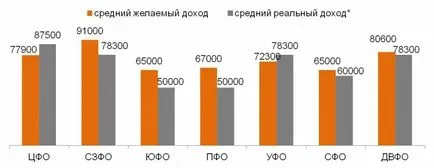 Kitalálni, hogy mennyit kell havonta Vengriyanam pénz a normális életre