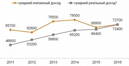 Разбера колко трябва на месец Bolgariyanam пари за нормален живот