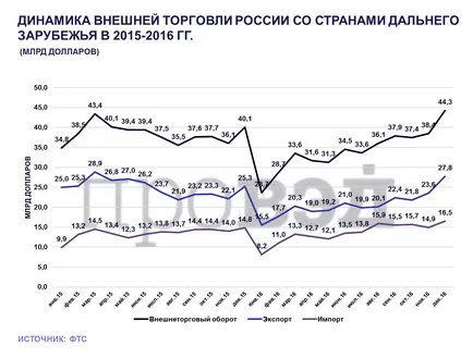 Comerțul exterior al România în 2016. fapte și cifre