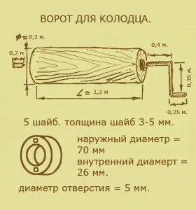 Къде и как да копаят кладенец в страната със собствените си ръце